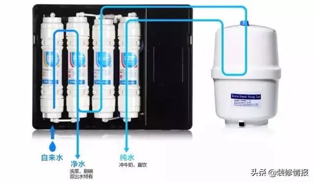 这才不是BUG 想净水？先把这些搞清楚