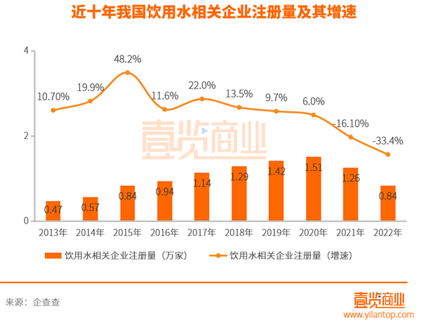 大自然的水不要钱 怎么还越搬越贵了？