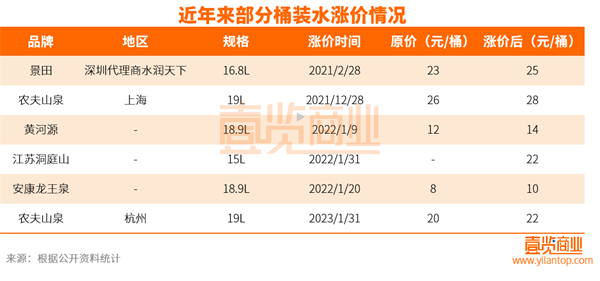 大自然的水不要钱 怎么还越搬越贵了？