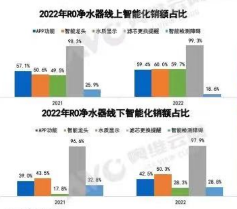 从暴利到微利 净水厂家应该抓住什么