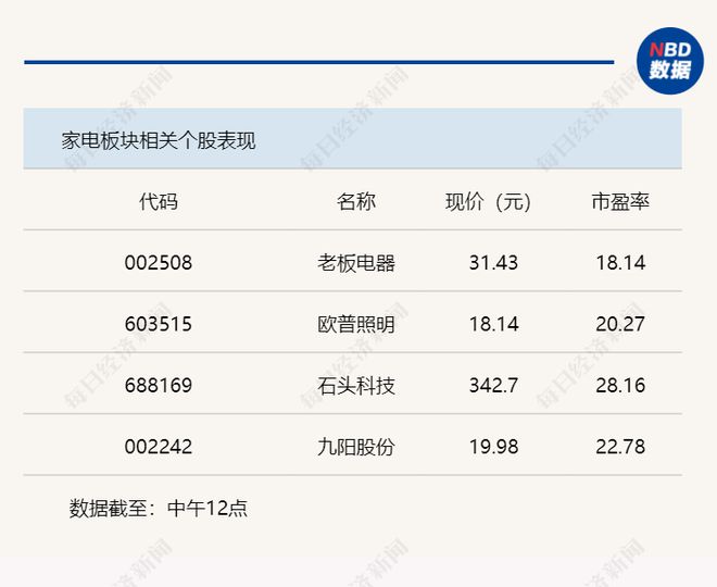 需求边际改善 家用电器行业回暖加速