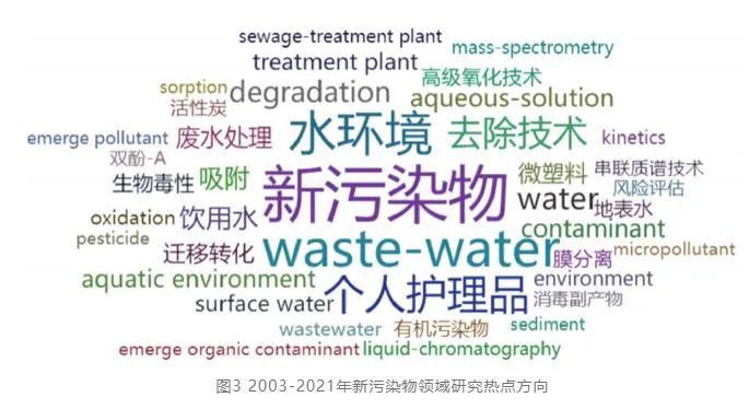 警惕水中“新污染物”！重点管控清单3月1日起正式实施