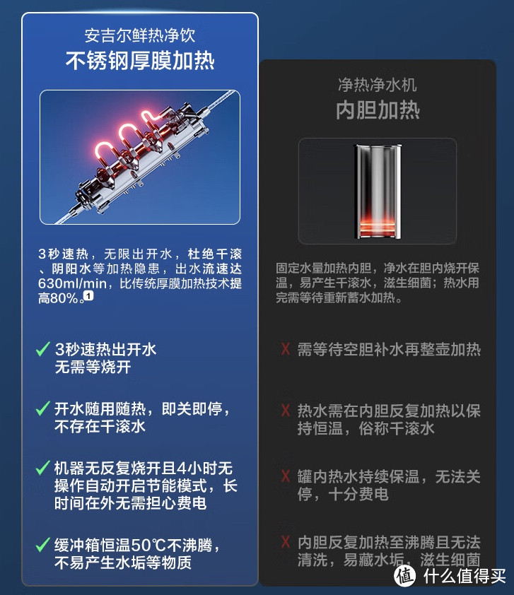 即热净水器的两种加热方式及机型汇总