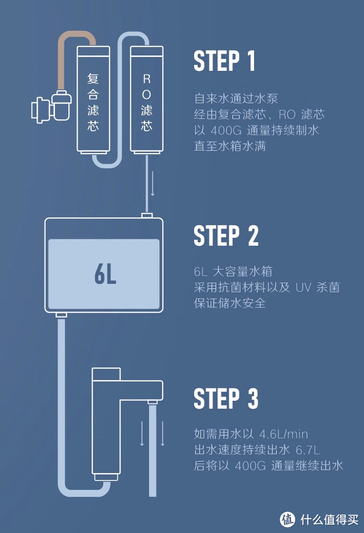 即热净水器的两种加热方式及机型汇总