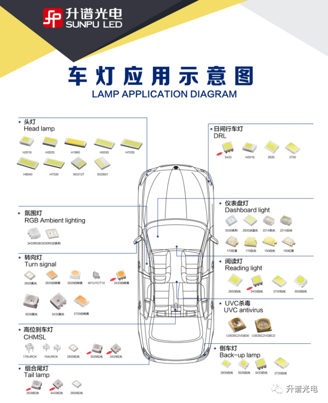 LED照明瓶颈期 升谱光电的破局之道