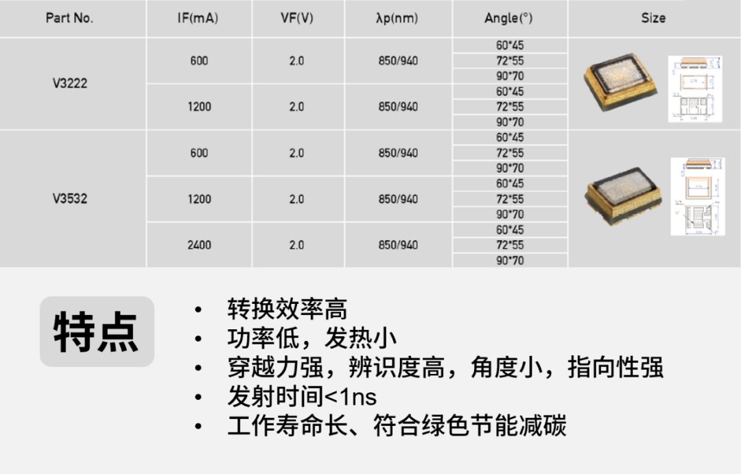 LED照明瓶颈期 升谱光电的破局之道