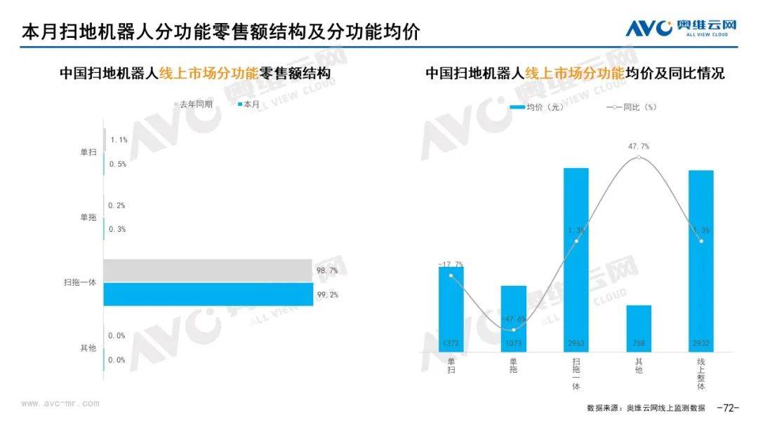 2023年02月环电市场总结（线上篇） 