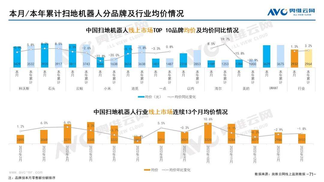 2023年02月环电市场总结（线上篇） 