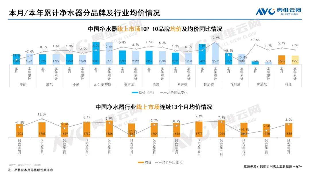 2023年02月环电市场总结（线上篇） 