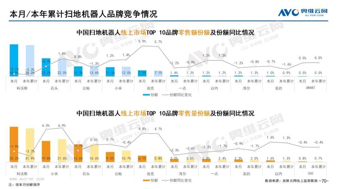 2023年02月环电市场总结（线上篇） 