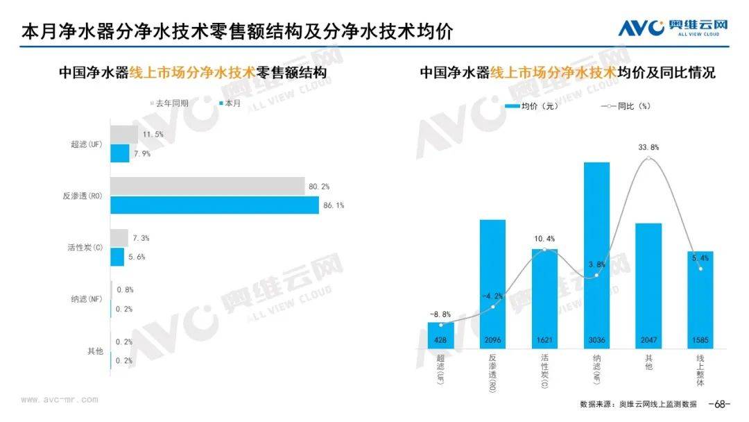 2023年02月环电市场总结（线上篇） 