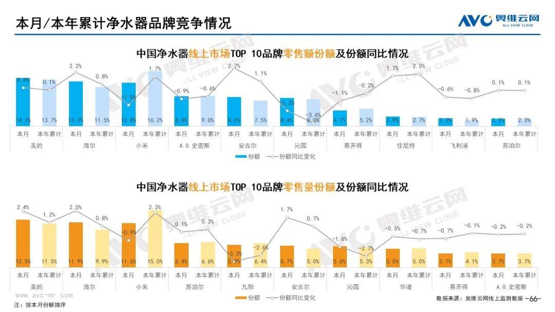 2023年02月环电市场总结（线上篇） 