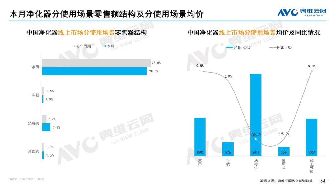 2023年02月环电市场总结（线上篇） 