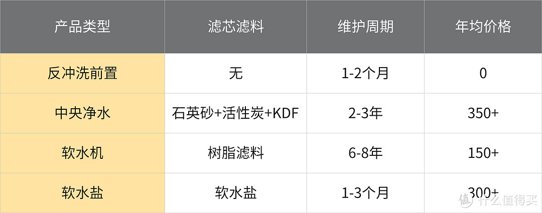 2023年全屋净水系统4种方案8种思路+预算推荐