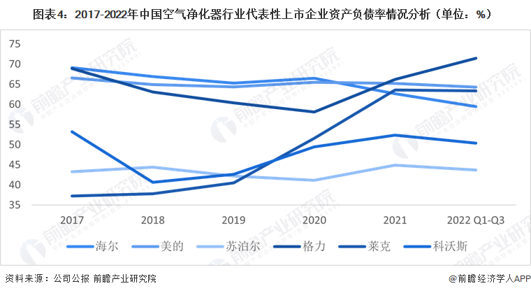 2023年中国空气净化器行业企业经营情况与市场趋势分析 受疫情影响较大