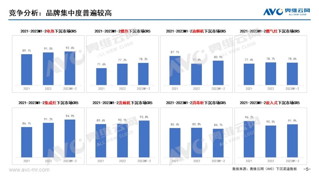 2023年1-2月中国厨卫市场下沉渠道分析