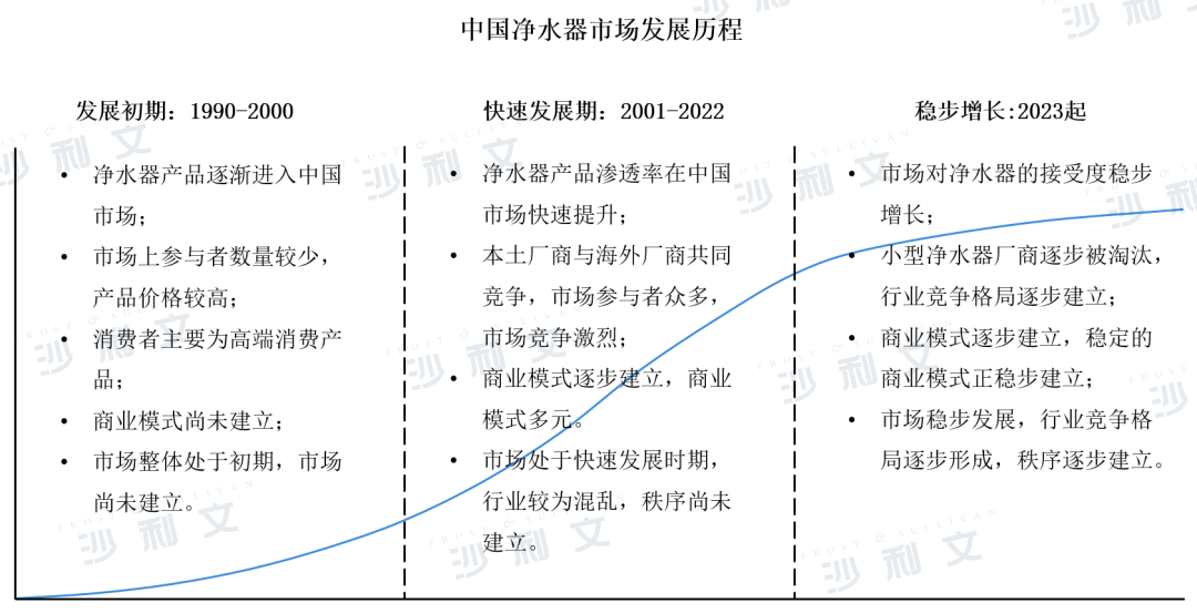 《2023中国商用净水器行业研究报告》发布
