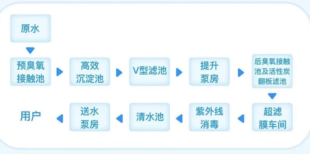 一滴水的奇妙旅程