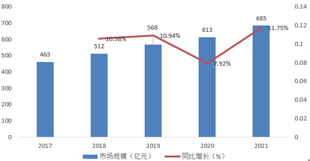 管道直饮水市场规模 管道直饮水行业前景与现状分析报告2023