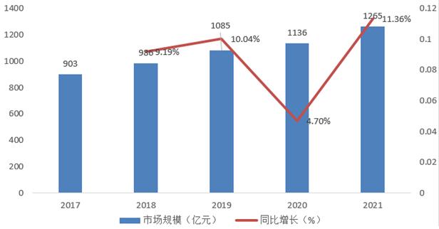 饮用桶装水行业市场前瞻及投资前景分析2023