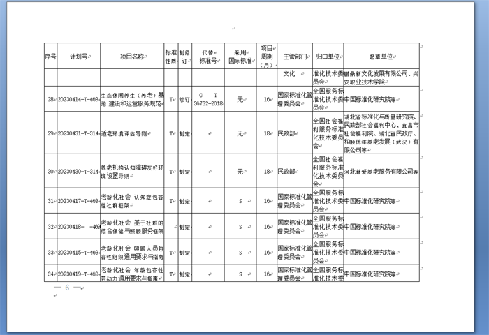 国家标准化管理委员会下达一批适老化改造推荐性国家标准专项计划