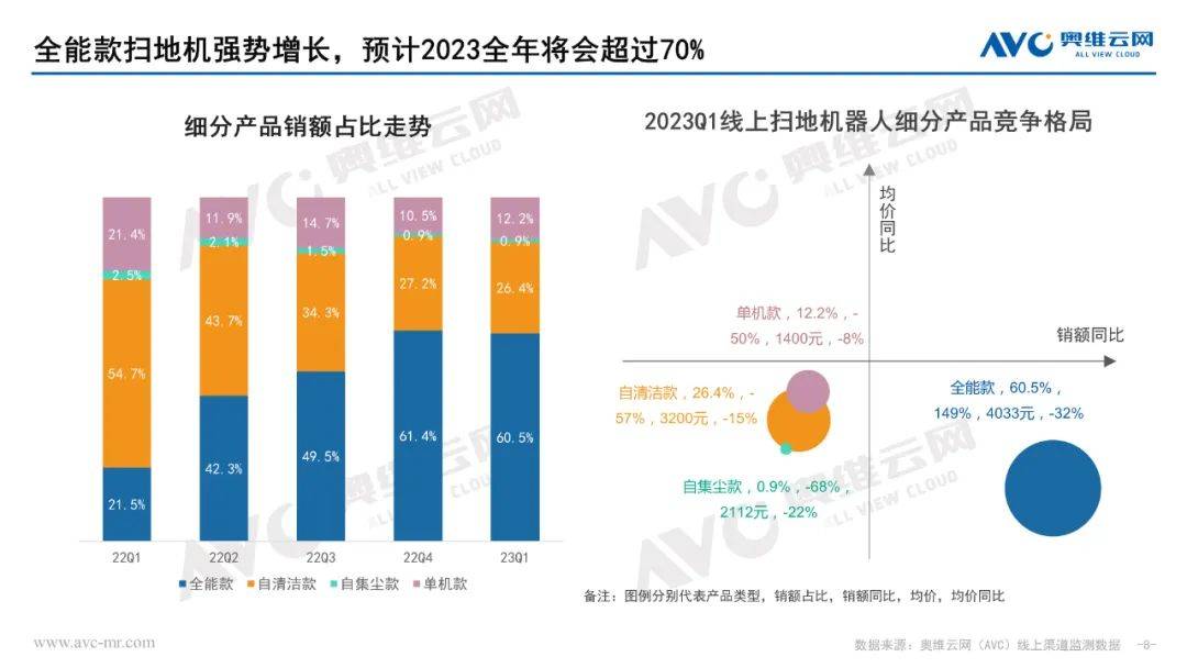 2023年Q1清洁电器市场总结：新年伊始未见晴 负重前行终致远 