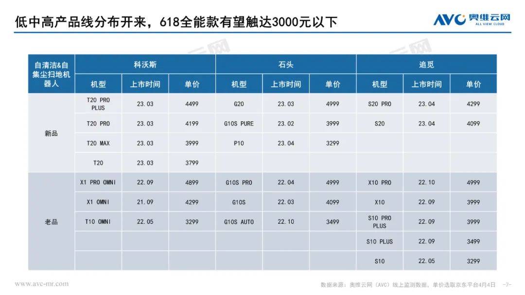 2023年Q1清洁电器市场总结：新年伊始未见晴 负重前行终致远 