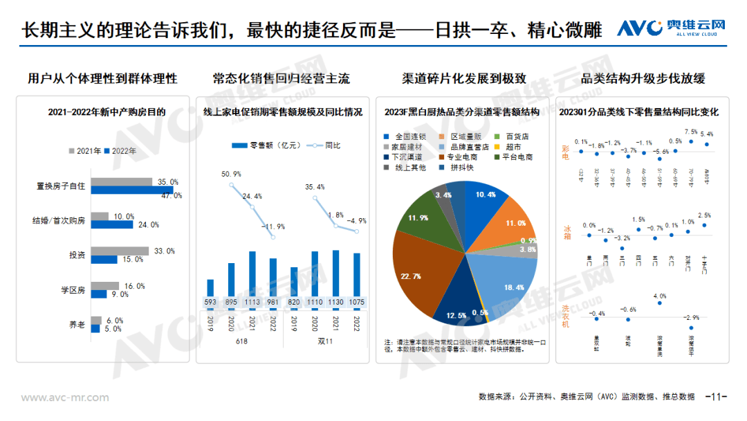 内卷尽头 精心微雕 | 2023年1季度中国电器市场总结及未来预测 