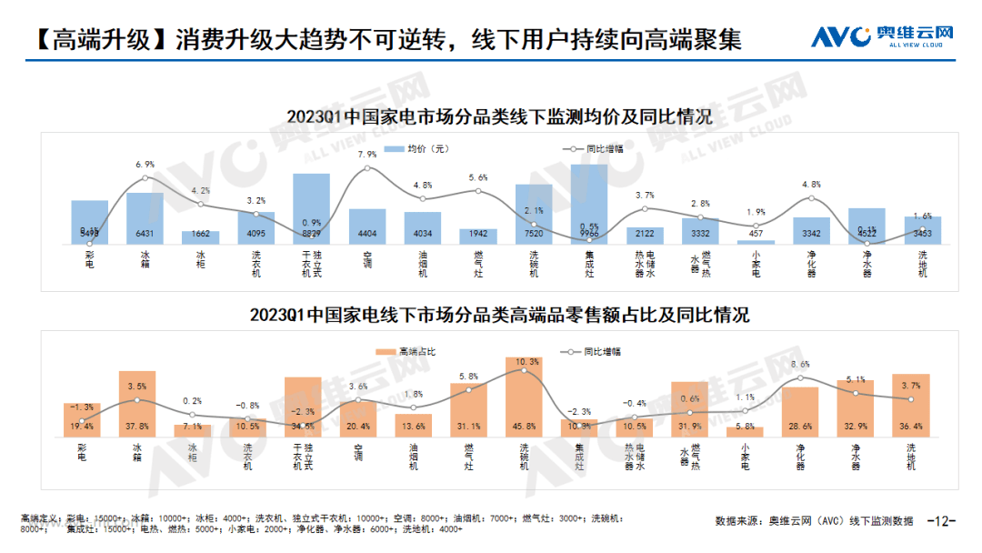 内卷尽头 精心微雕 | 2023年1季度中国电器市场总结及未来预测 
