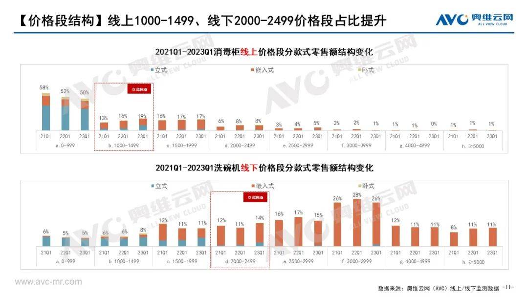 2023年Q1洗消市场总结：厨卫新宠 强势领跑