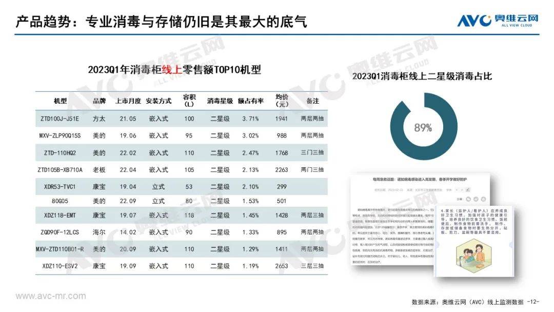 2023年Q1洗消市场总结：厨卫新宠 强势领跑