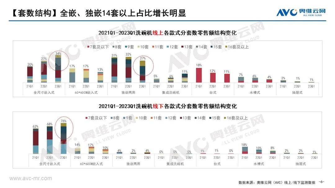 2023年Q1洗消市场总结：厨卫新宠 强势领跑