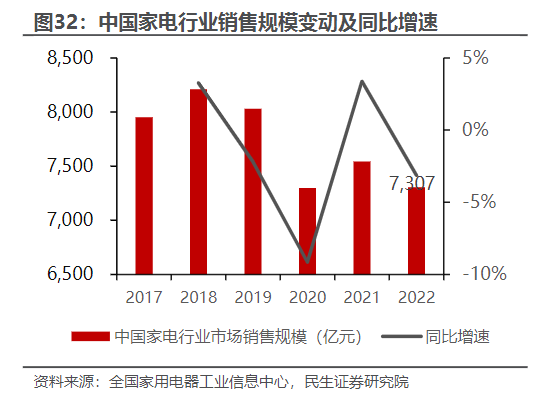 季报风吹暖电器行业！龙头年内股价强势翻倍