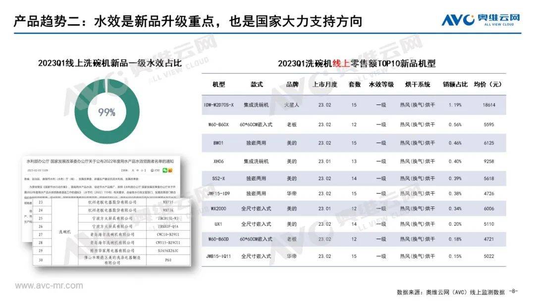 2023年Q1洗消市场总结：厨卫新宠 强势领跑