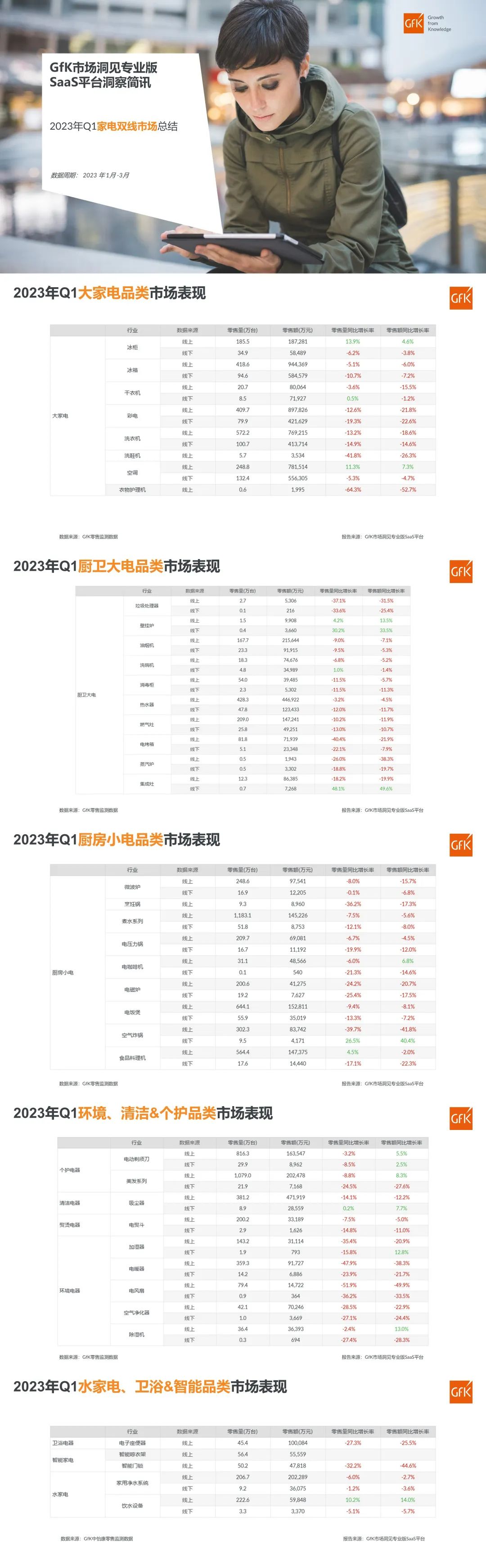 2023年Q1电器双线市场总结