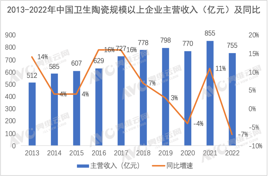 数万亿的家装市场 卫浴企业如何抢蛋糕