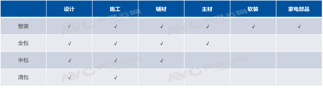 整装3.0时代 电器企业如何破局？