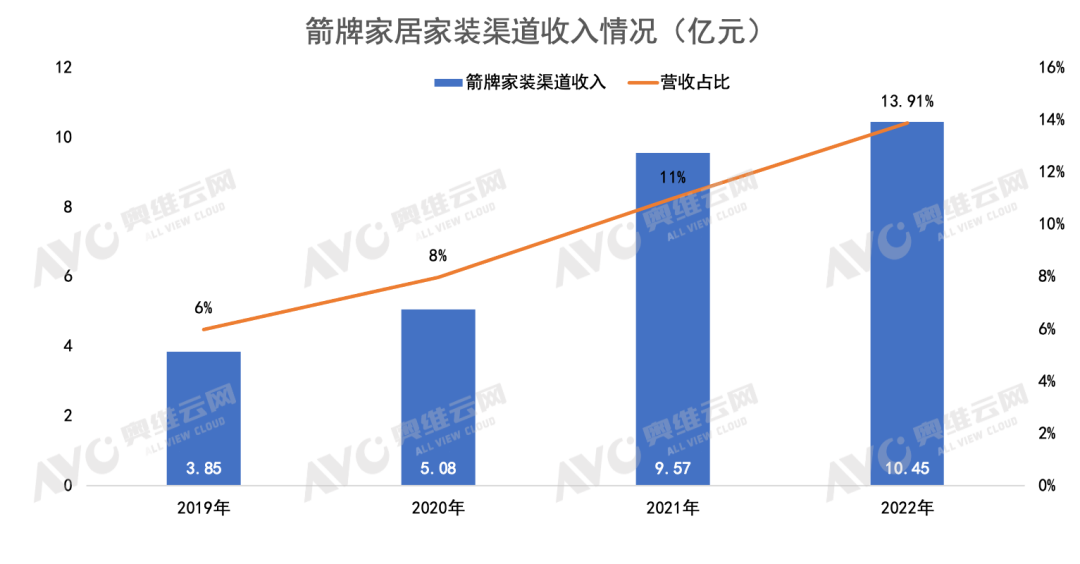 数万亿的家装市场 卫浴企业如何抢蛋糕