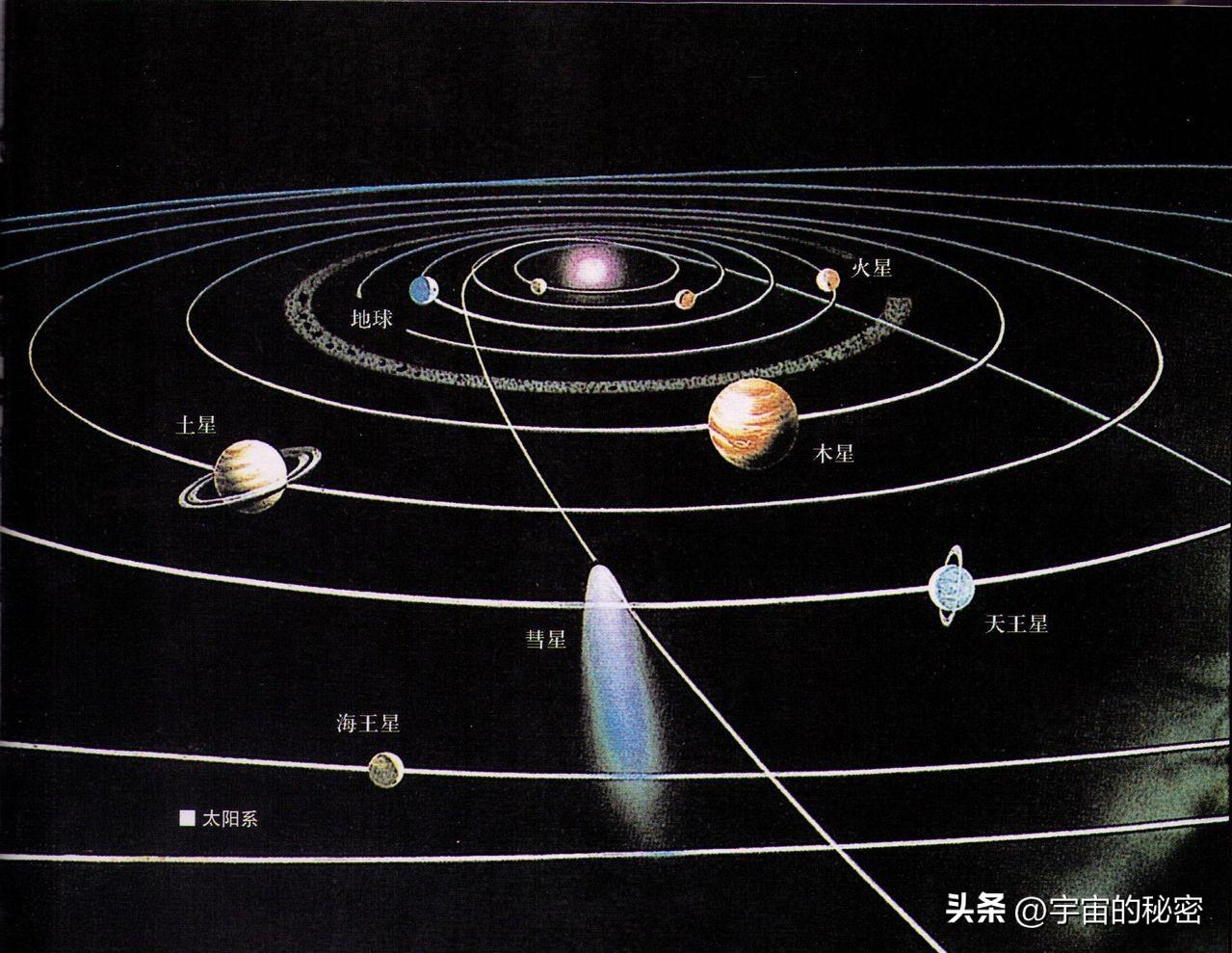 地球上的水竟然比太阳还要古老？难道太阳系形成之前已存在水？