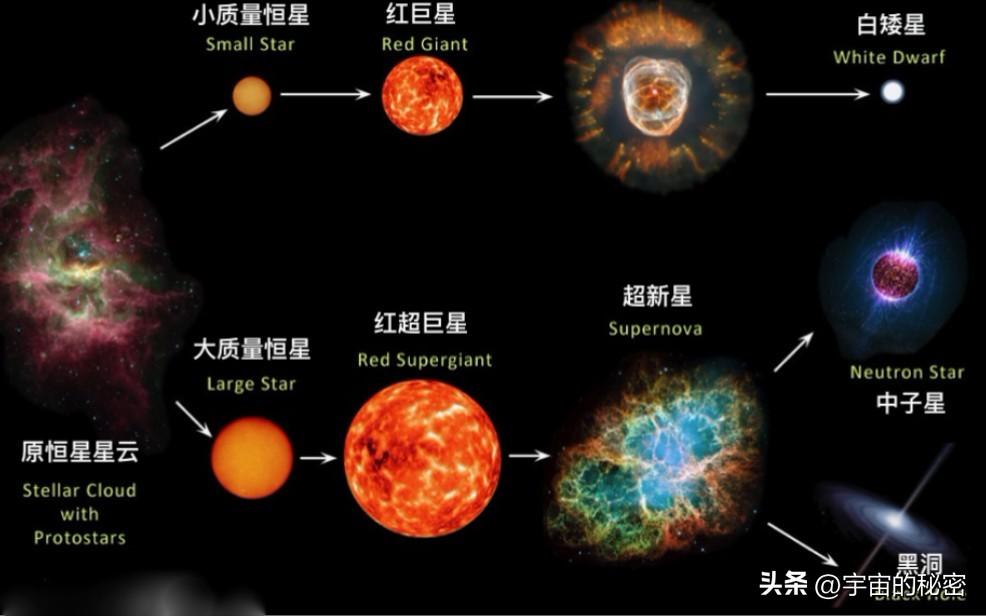 地球上的水竟然比太阳还要古老？难道太阳系形成之前已存在水？