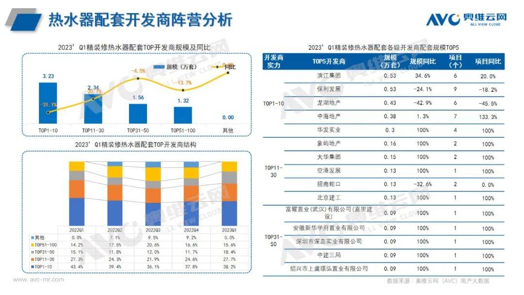 2023年Q1热水器市场总结：产品格局有变 品牌阵营稳定