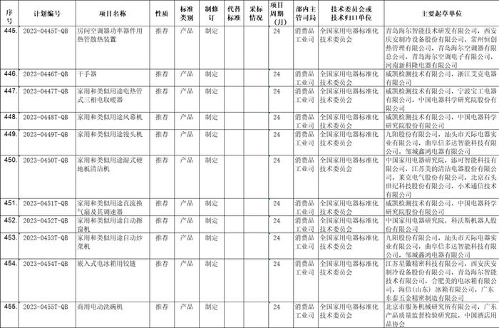 工信部发布多项电器标准制定计划