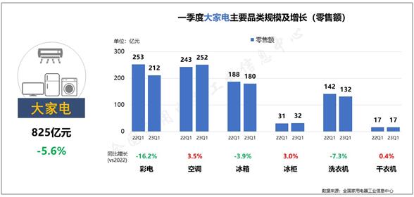 出口好转 内销改善 电器行业步入焕新升级窗口期