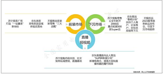 出口好转 内销改善 电器行业步入焕新升级窗口期