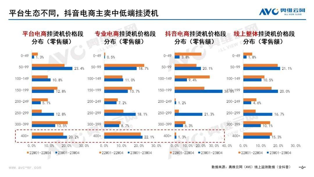 锚定市场差异点 抖音电商助力环境健康电器寻求弯道超车