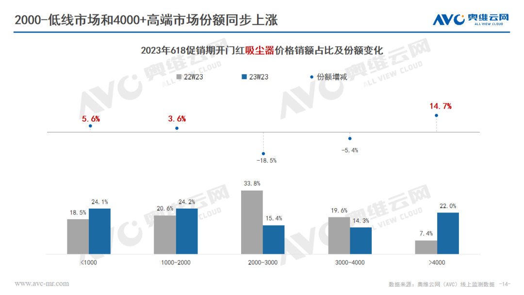 环电618快报 | 清洁电器稳步增长 行业发展回归理性