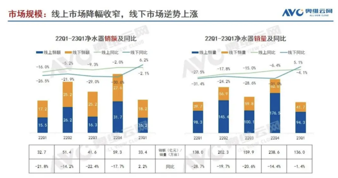 饮水机“退烧” 净水器火热？