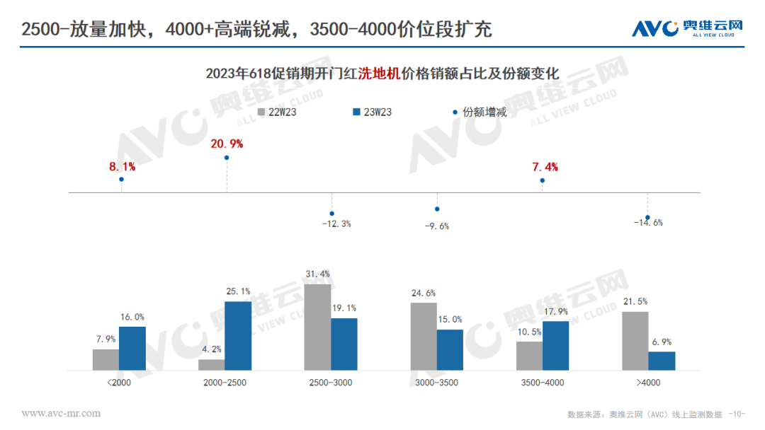 环电618快报 | 清洁电器稳步增长 行业发展回归理性