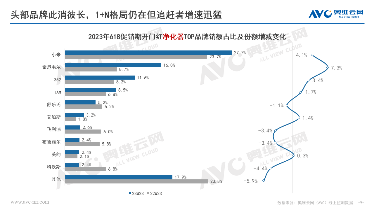 环电618快报 | 618开门“红” 环电品类迎来快速复苏