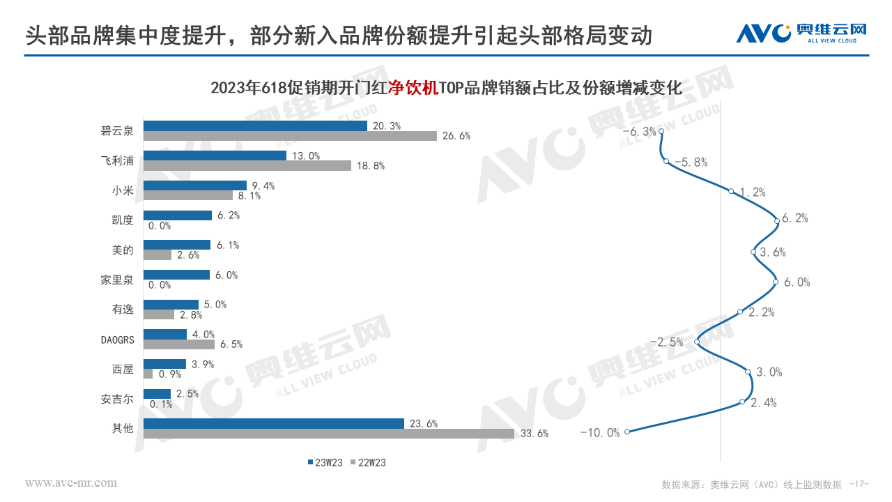 环电618快报 | 618开门“红” 环电品类迎来快速复苏